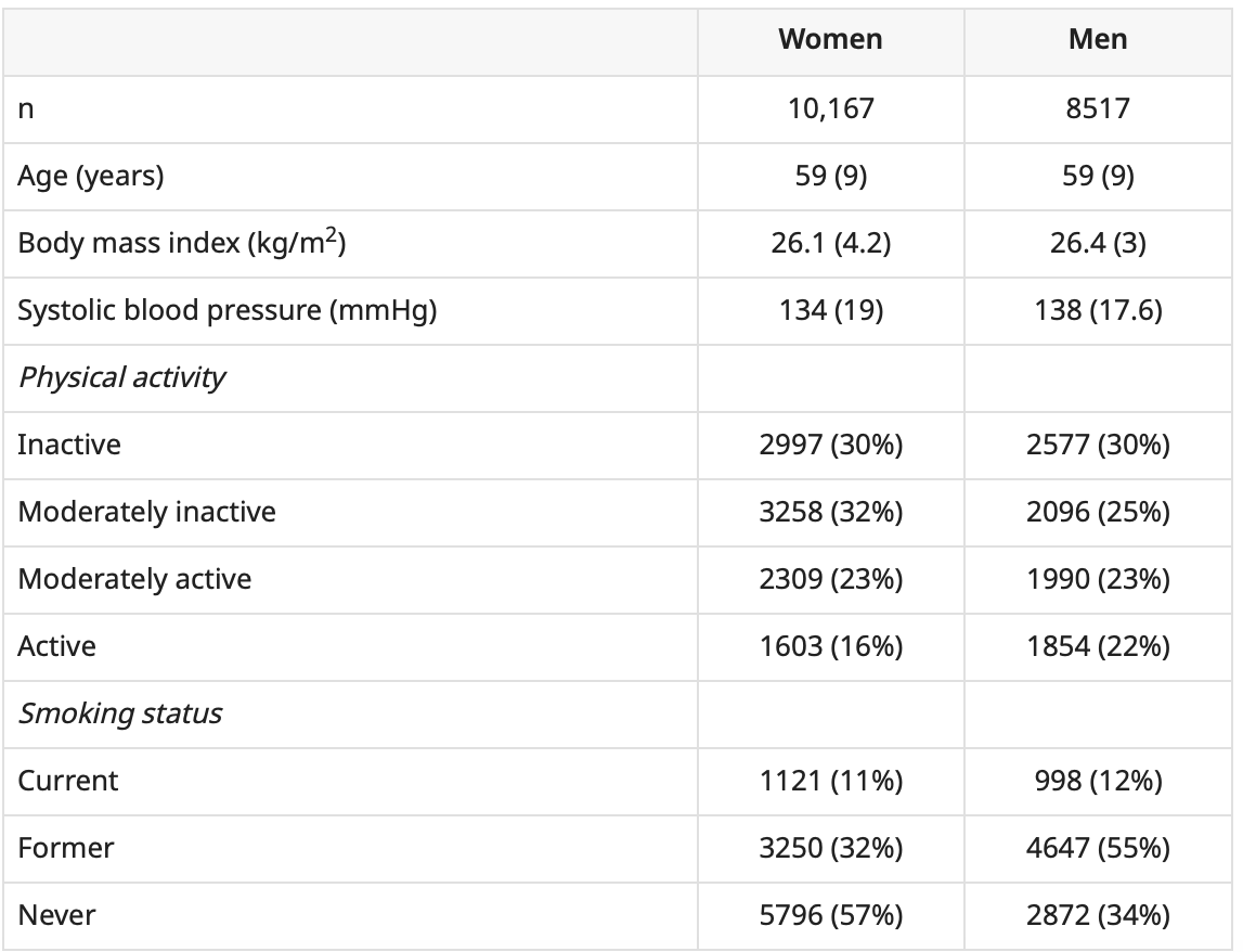 Table 1: Study Population and Baseline Characteristics